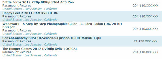 Here's what TorrentFreak found Paramount Studios sharing. Credit: TorrentFreak.